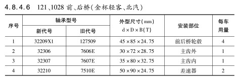 121、1028前、后橋（金杯輕客、北汽）軸承