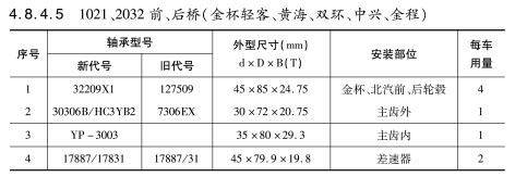 1021、2032前、后橋（金杯輕客、黃海、雙環(huán)、中興、金程）軸承